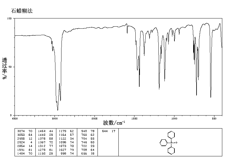 Triphenylphosphine oxide(791-28-6) IR1