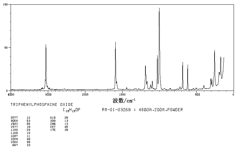 Triphenylphosphine oxide(791-28-6) IR1