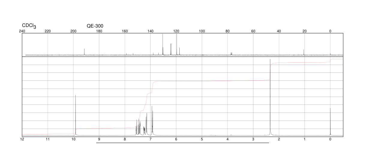 3-(4-METHYLPHENOXY)BENZALDEHYDE(79124-75-7) <sup>1</sup>H NMR