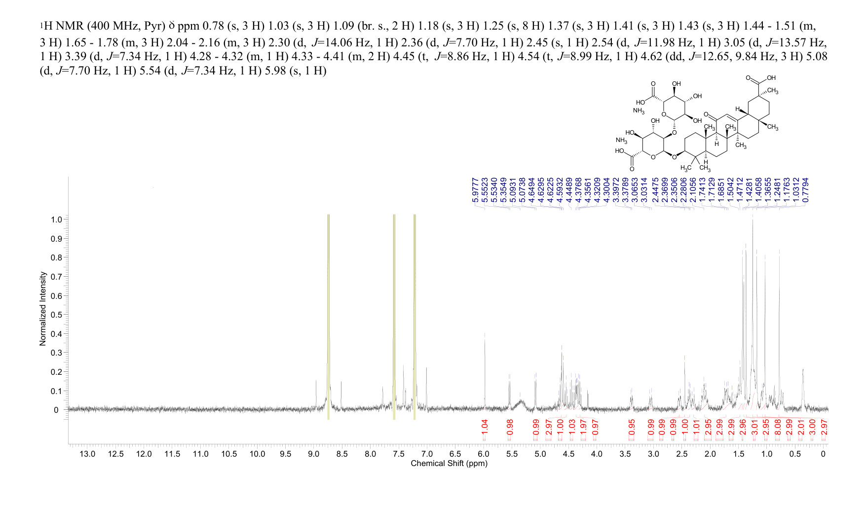 Diammonium glycyrrhizinate(79165-06-3) MS