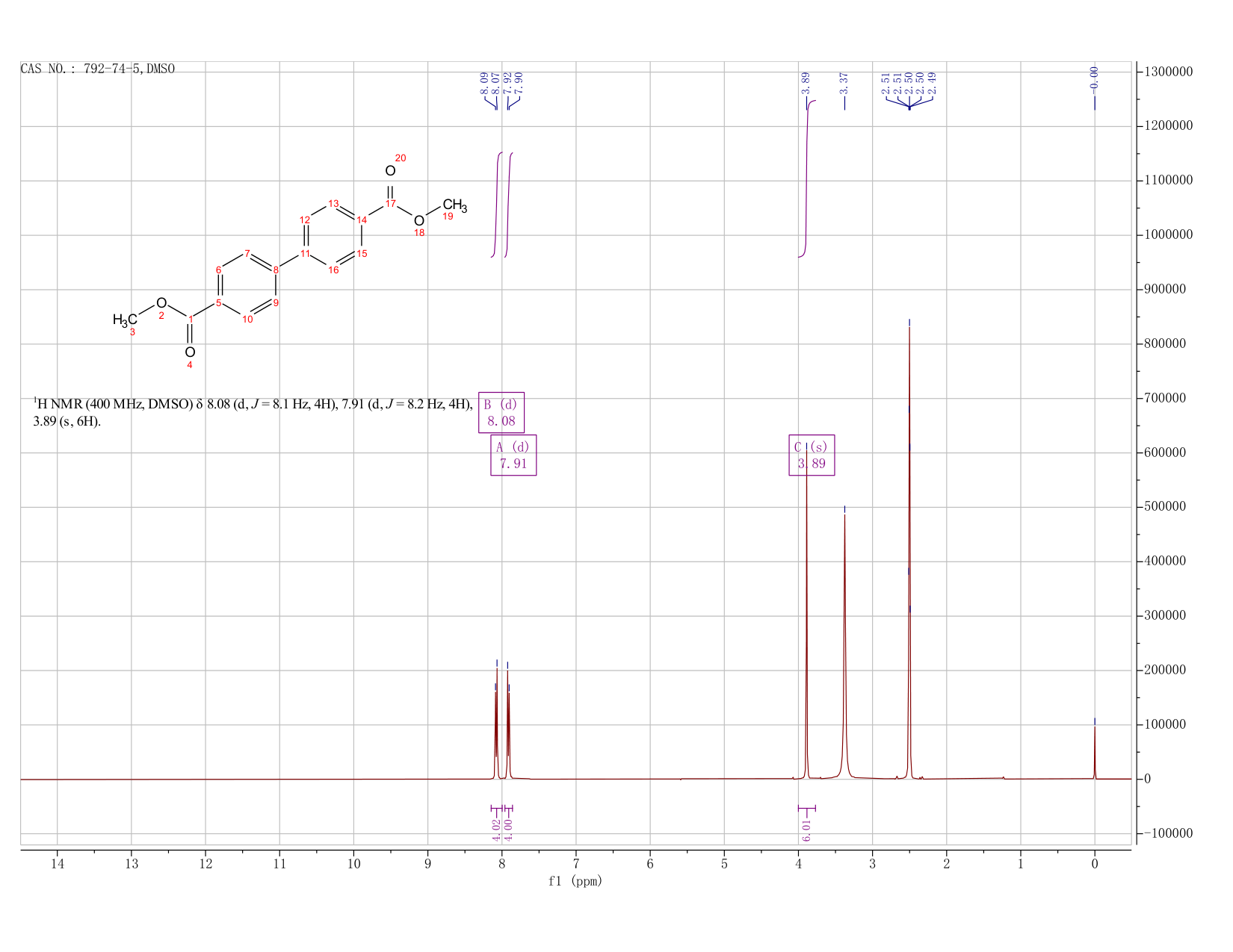 Biphenyl dimethyl dicarboxylate(792-74-5) IR2