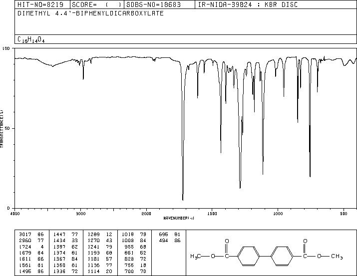 Biphenyl dimethyl dicarboxylate(792-74-5) IR2