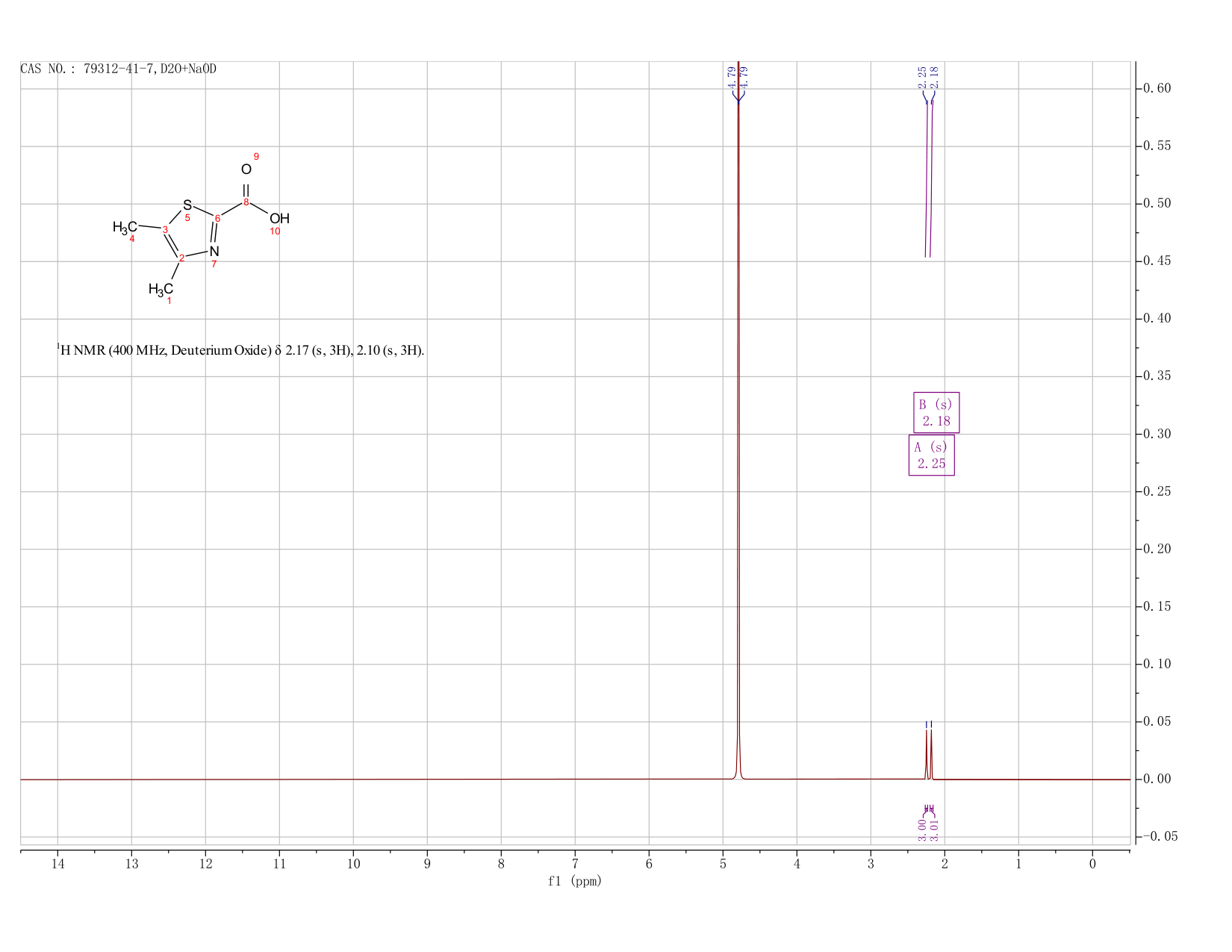 2-Thiazolecarboxylic  acid,  4,5-dimethyl-(79312-41-7) <sup>1</sup>H NMR