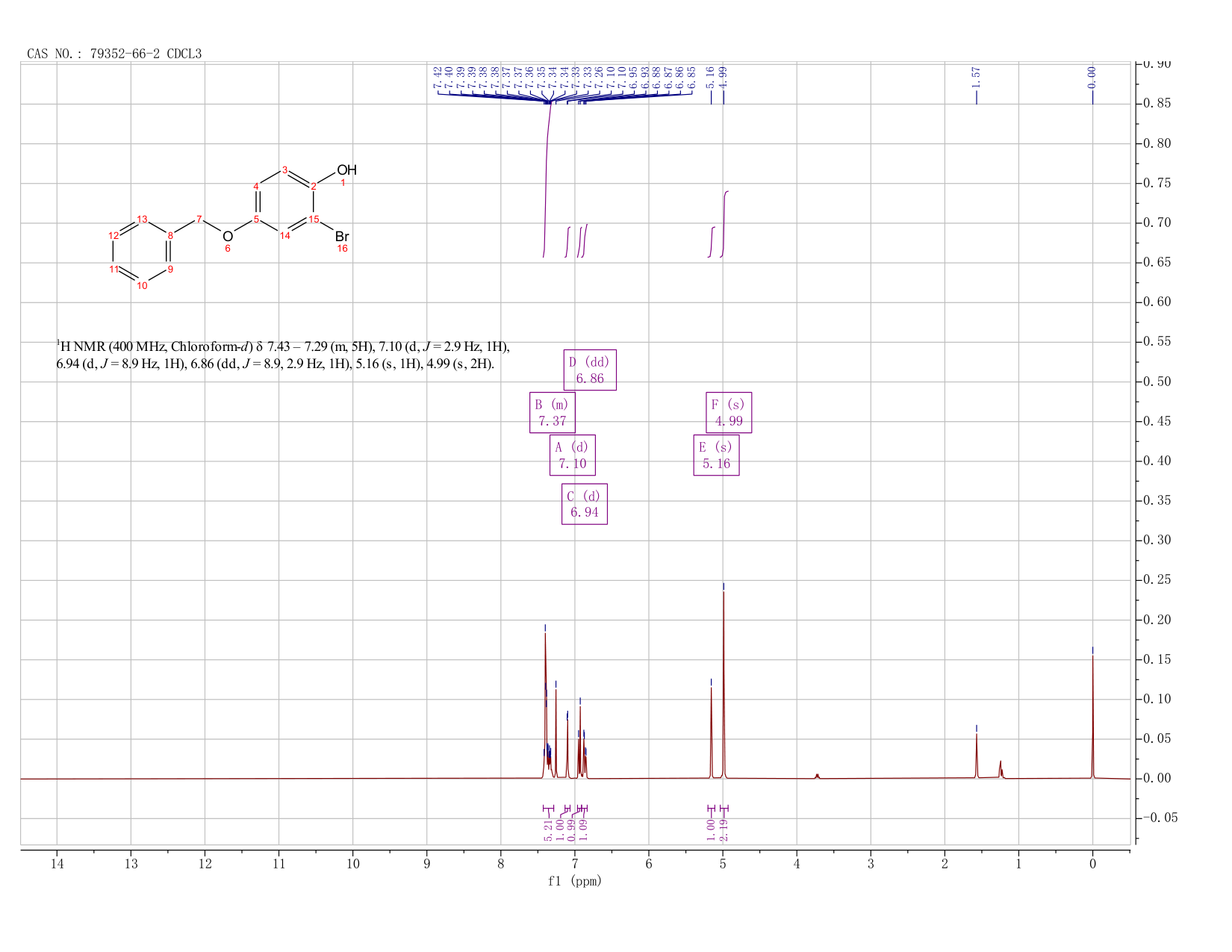4-(benzyloxy)-2-bromophenol(79352-66-2) <sup>1</sup>H NMR