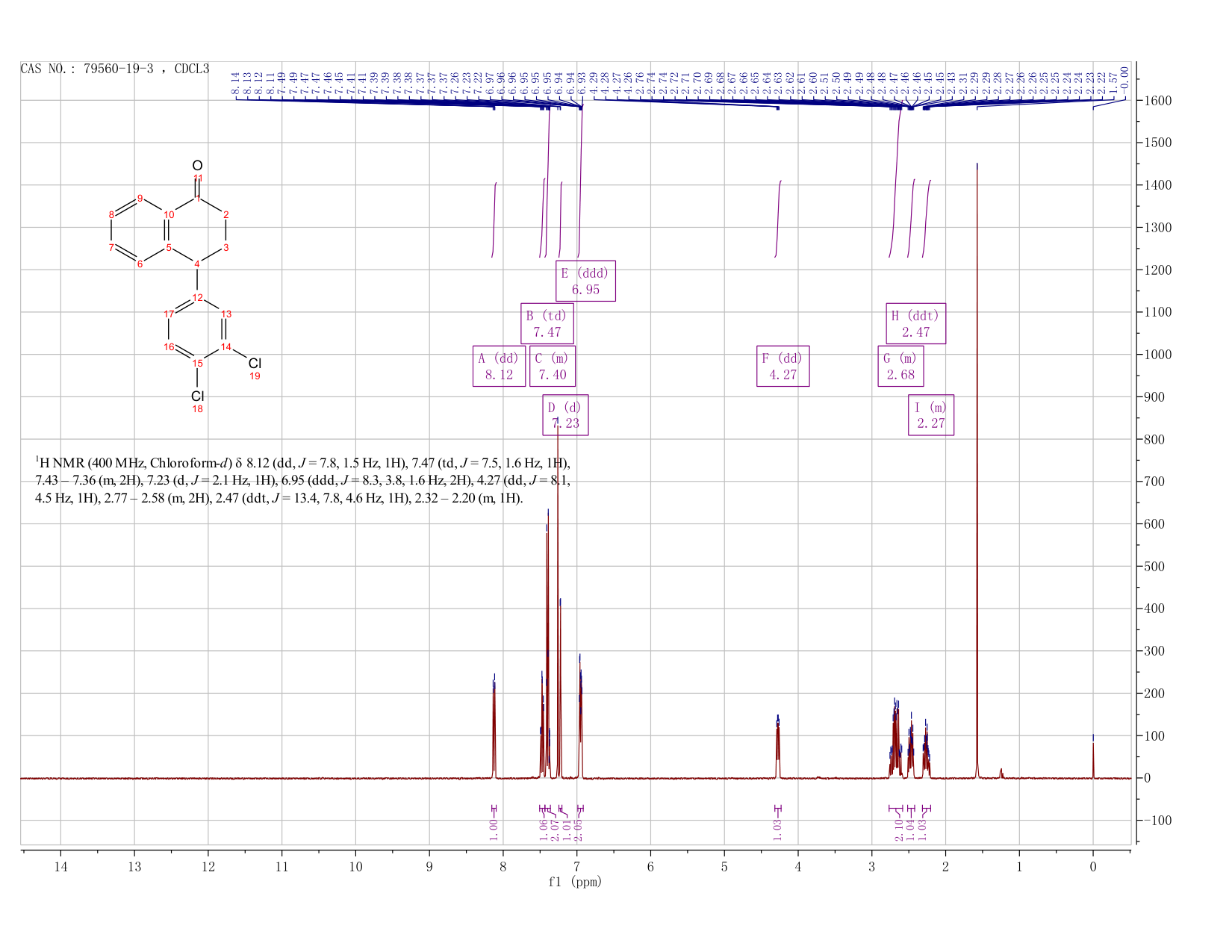 4-(3,4-Dichlorophenyl)-1-tetralone(79560-19-3) <sup>1</sup>H NMR