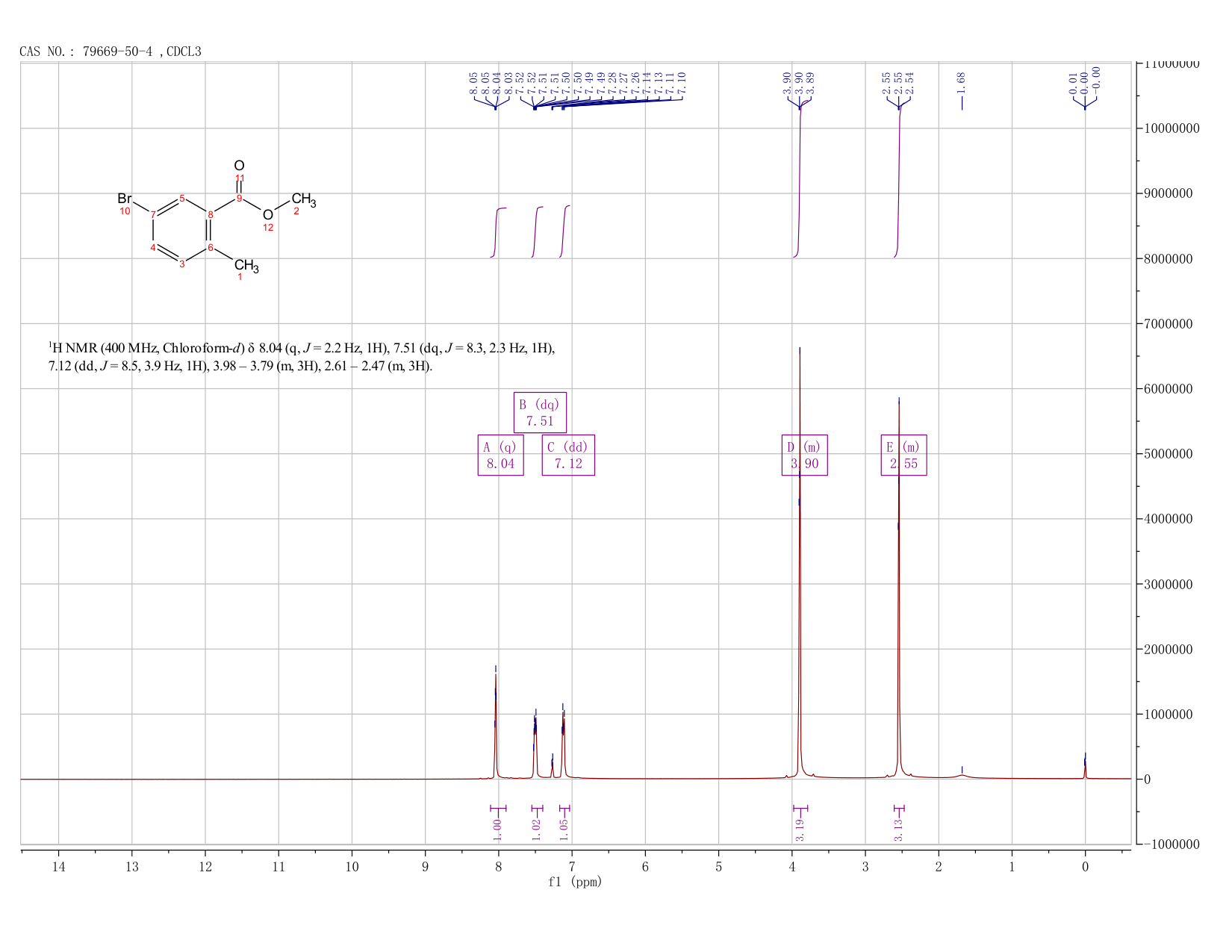 methyl 5-bromo-2-methyl-benzoate(79669-50-4) <sup>1</sup>H NMR