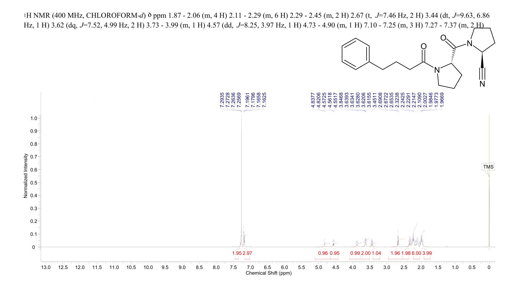 (2S)-1-[[(2S)-1-(1-Oxo-4-phenylbutyl)-2-pyrrolidinyl]carbonyl]-2-pyrrolidinecarbonitrile(796874-99-2) <sup>1</sup>H NMR