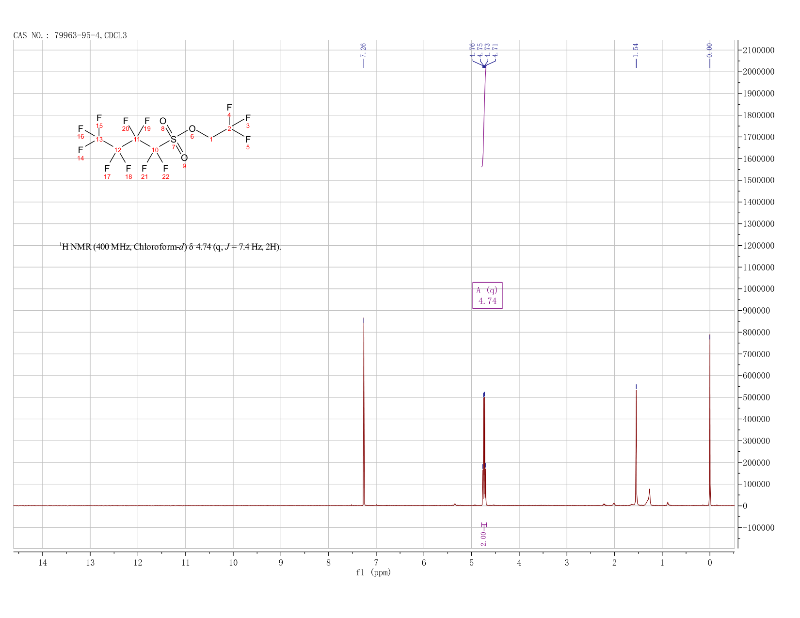 2,2,2-Trifluoroethyl perfluorobutylsulfonate(79963-95-4) IR1