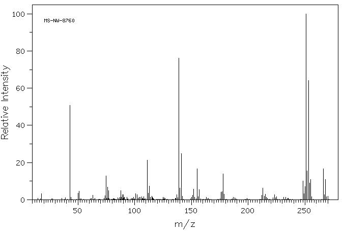 4,4'-DICHLORO-ALPHA-METHYLBENZHYDROL(80-06-8) MS
