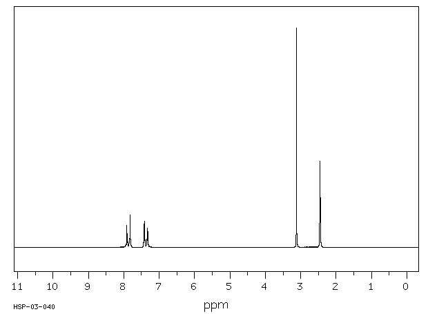 N-Methyl-N-nitrosotoluene-4-sulphonamide(80-11-5) <sup>13</sup>C NMR