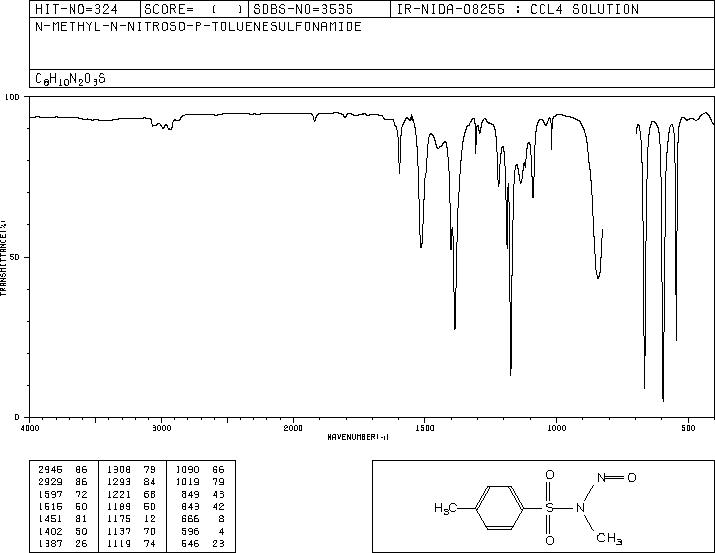 N-Methyl-N-nitrosotoluene-4-sulphonamide(80-11-5) <sup>13</sup>C NMR