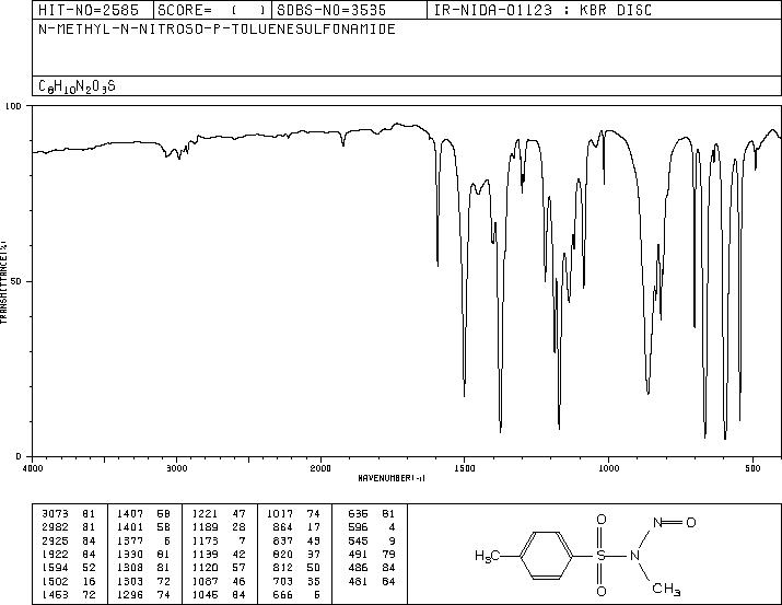 N-Methyl-N-nitrosotoluene-4-sulphonamide(80-11-5) <sup>13</sup>C NMR