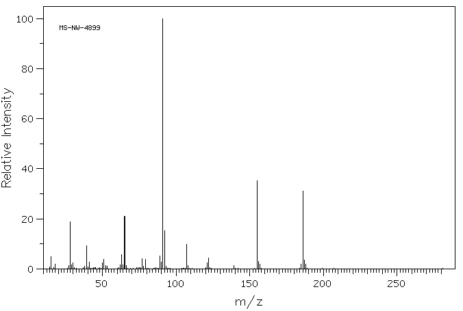 N-Methyl-N-nitrosotoluene-4-sulphonamide(80-11-5) <sup>13</sup>C NMR