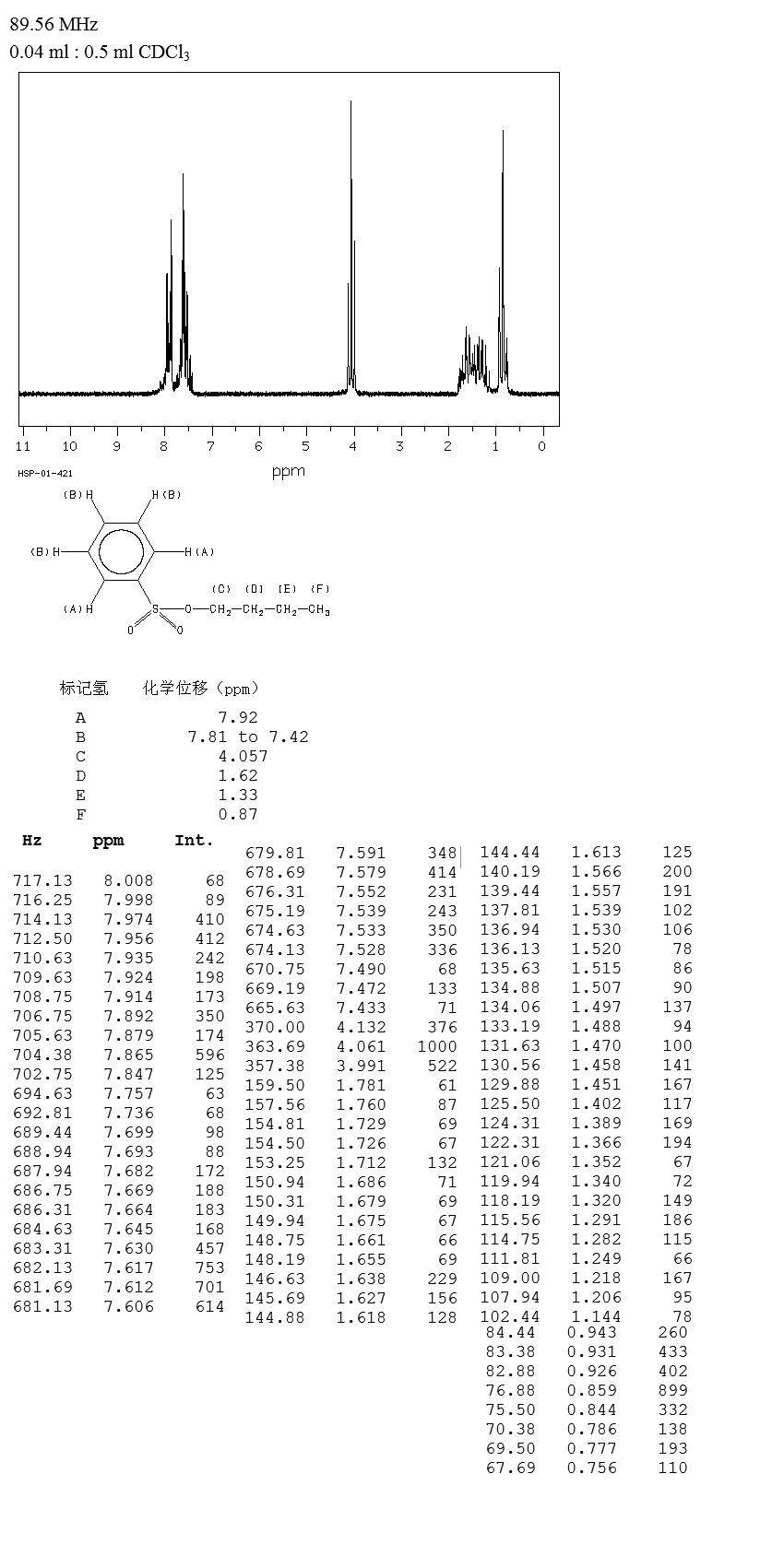 圖譜
