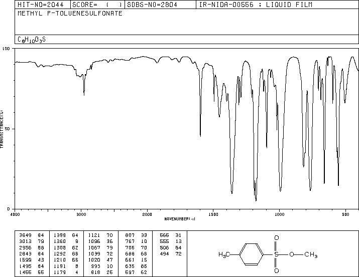 Methyl p-toluenesulfonate(80-48-8) MS