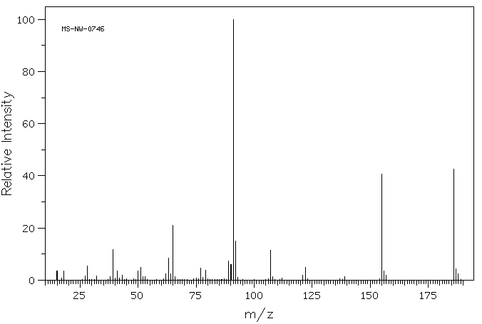 Methyl p-toluenesulfonate(80-48-8) MS