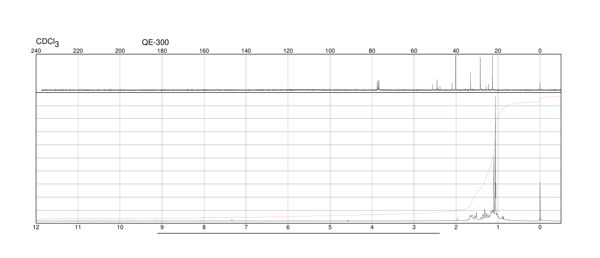 1,8-DIAMINO-P-MENTHANE(80-52-4)IR