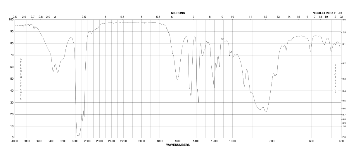 1,8-DIAMINO-P-MENTHANE(80-52-4)IR