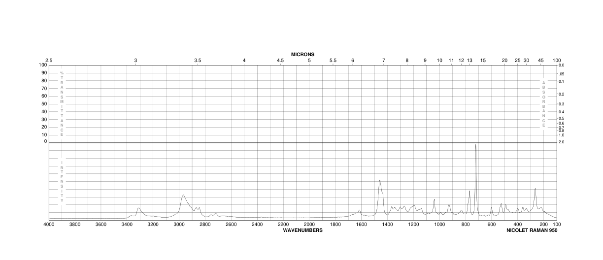1,8-DIAMINO-P-MENTHANE(80-52-4)IR