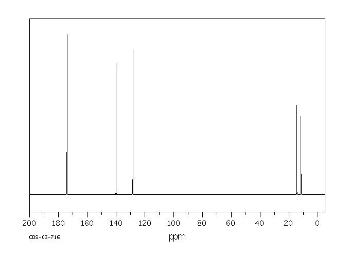 Tiglic acid(80-59-1) Raman