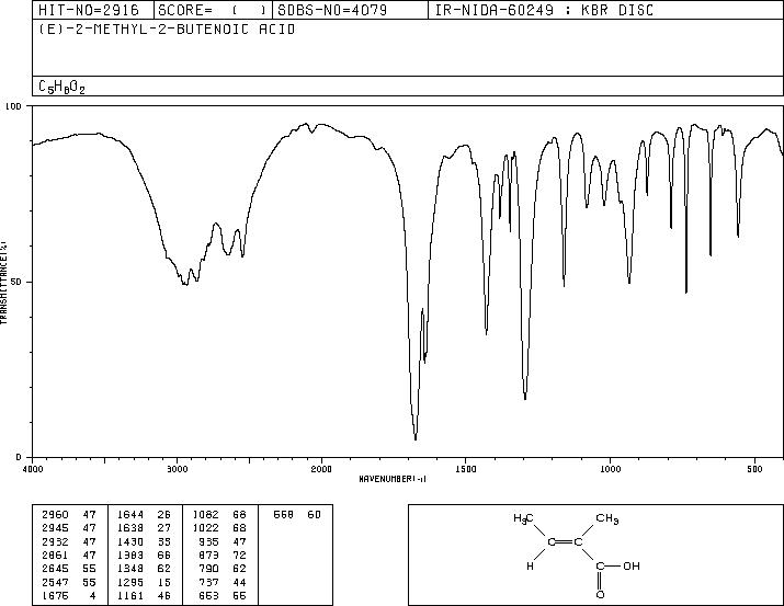 Tiglic acid(80-59-1) Raman