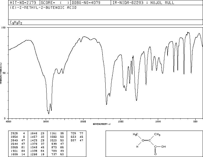 Tiglic acid(80-59-1) Raman