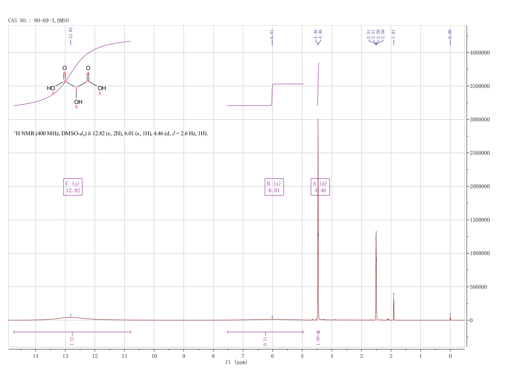 TARTRONIC ACID(80-69-3) MS