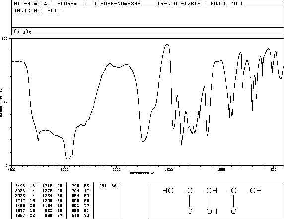 TARTRONIC ACID(80-69-3) MS