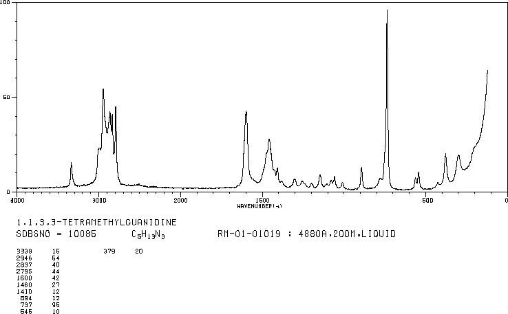 Tetramethylguanidine(80-70-6) Raman