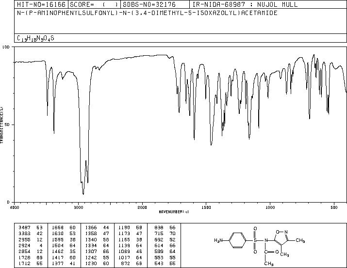 SULFISOXAZOLE ACETYL (200 MG)(80-74-0) MS