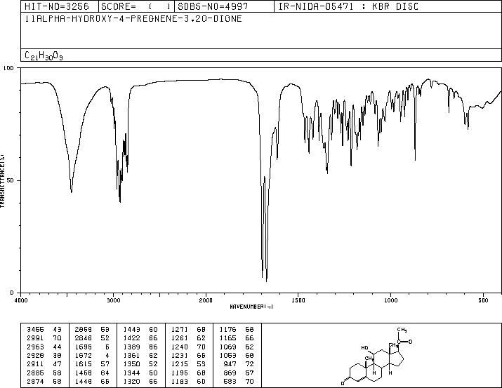 11ALPHA-HYDROXYPROGESTERONE(80-75-1) <sup>1</sup>H NMR