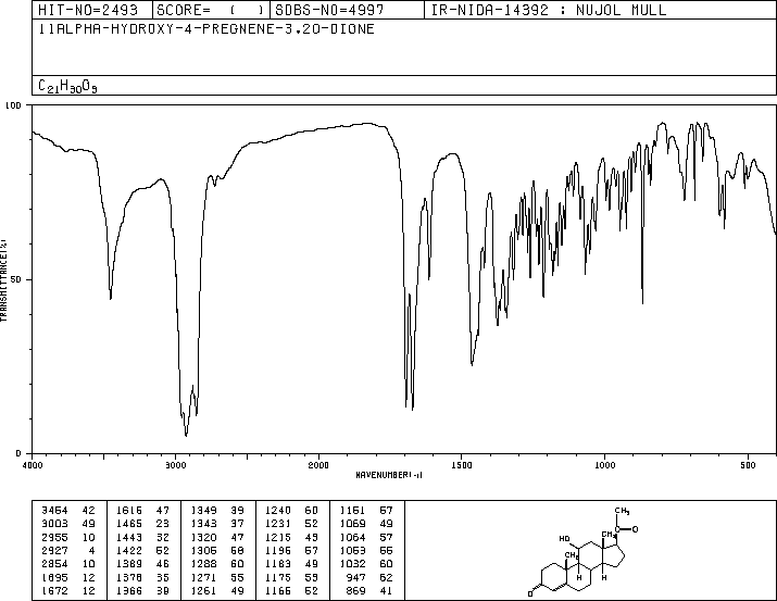 11ALPHA-HYDROXYPROGESTERONE(80-75-1) <sup>1</sup>H NMR