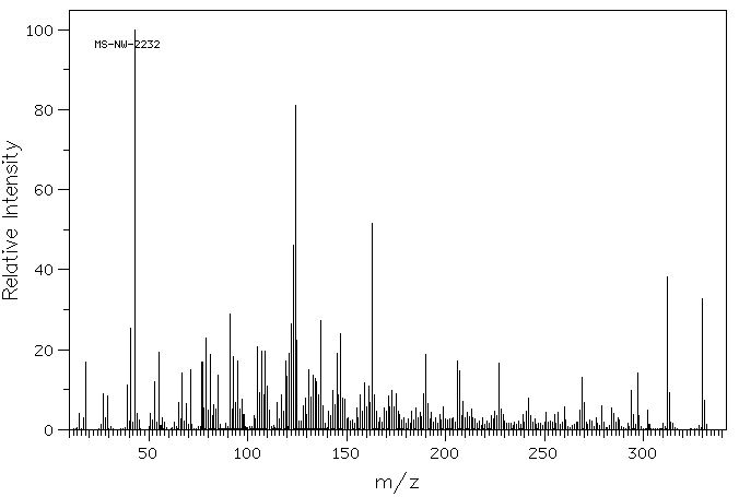 11ALPHA-HYDROXYPROGESTERONE(80-75-1) <sup>1</sup>H NMR