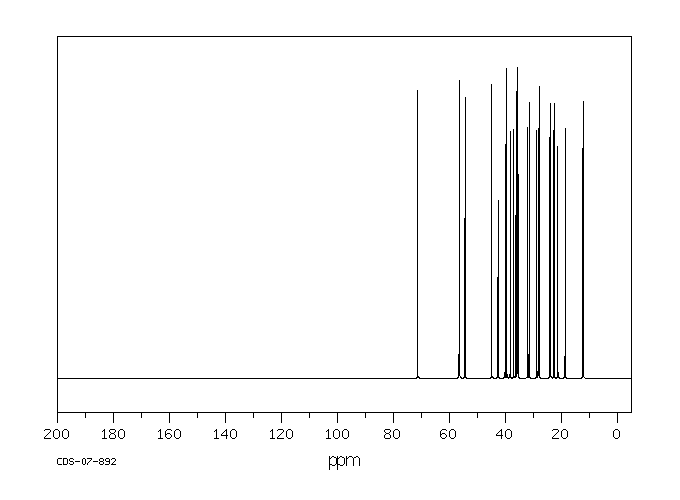 Dihydrocholesterol(80-97-7) <sup>13</sup>C NMR