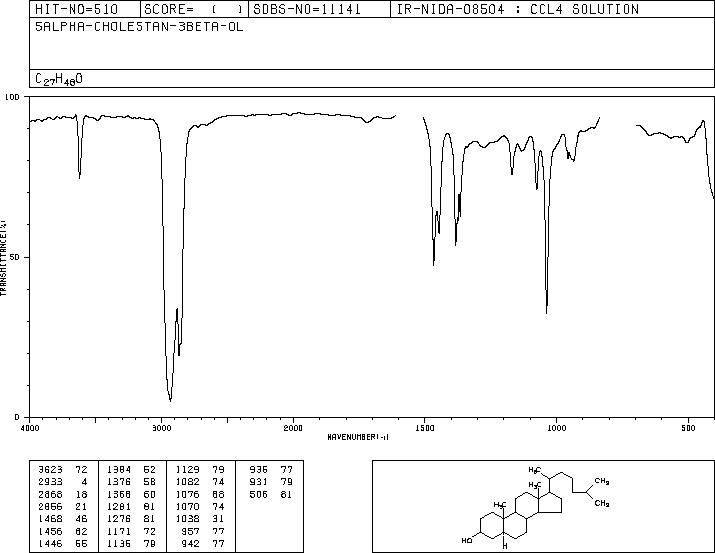 Dihydrocholesterol(80-97-7) <sup>13</sup>C NMR