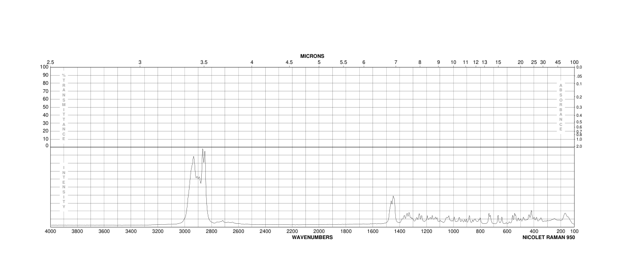 Dihydrocholesterol(80-97-7) <sup>13</sup>C NMR