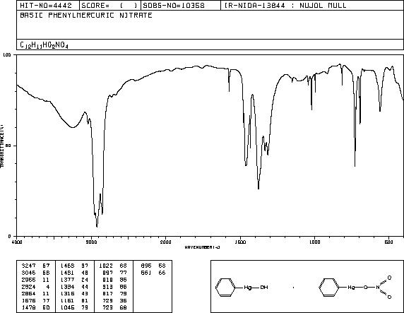 PHENYLMERCURIC NITRATE(8003-05-2) IR1