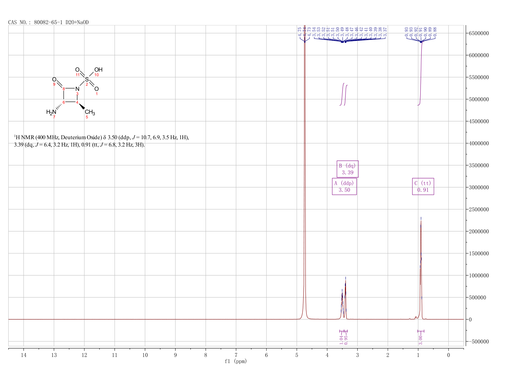 (2S-trans)-3-Amino-2-methyl-4-oxoazetidine-1-sulphonic acid(80082-65-1) <sup>1</sup>H NMR