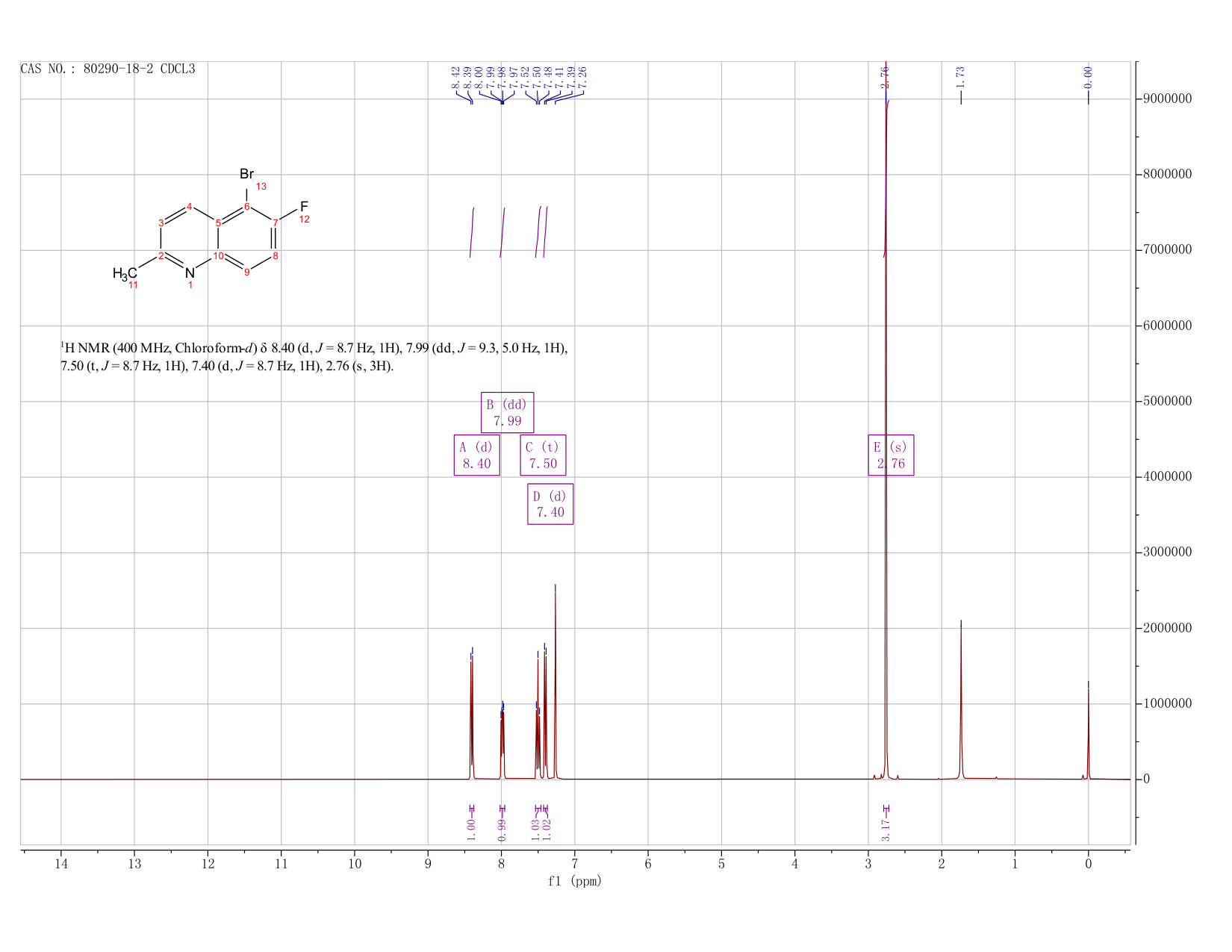 5-BroMo-6-fluoro-2-Methylquinoline(80290-18-2) <sup>1</sup>H NMR