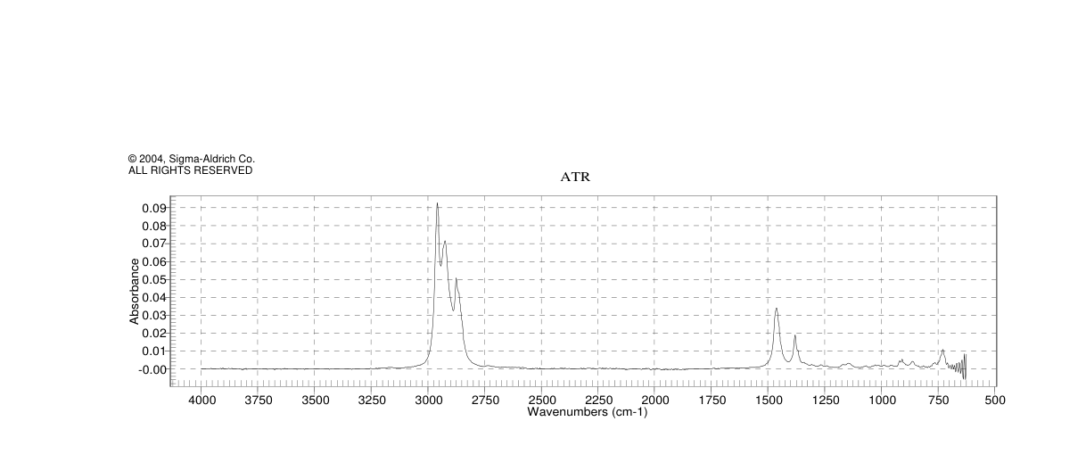 Petroleum ether(8032-32-4)IR