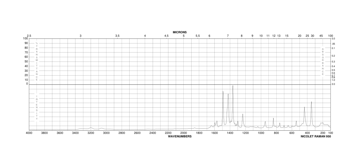 ACRIFLAVINE(8048-52-0) IR1
