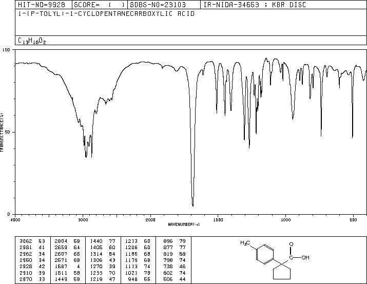 1-(P-TOLYL)-1-CYCLOPENTANECARBOXYLIC ACID(80789-75-9) MS