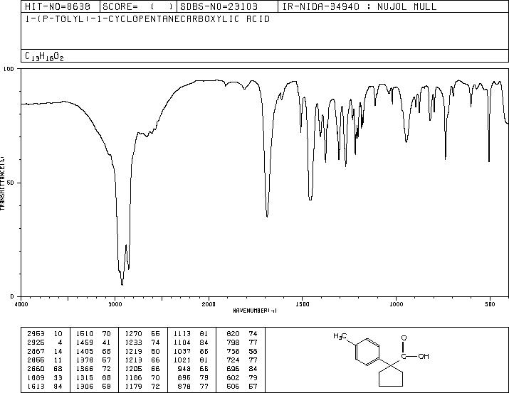 1-(P-TOLYL)-1-CYCLOPENTANECARBOXYLIC ACID(80789-75-9) MS