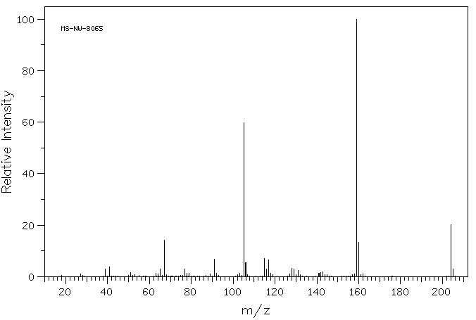 1-(P-TOLYL)-1-CYCLOPENTANECARBOXYLIC ACID(80789-75-9) MS