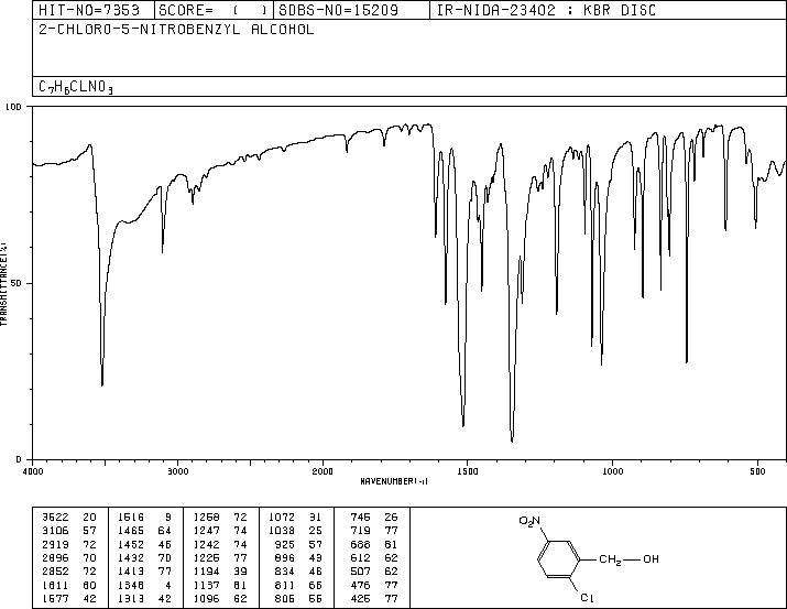 2-CHLORO-5-NITROBENZYL ALCOHOL(80866-80-4) Raman