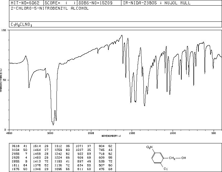 2-CHLORO-5-NITROBENZYL ALCOHOL(80866-80-4) Raman