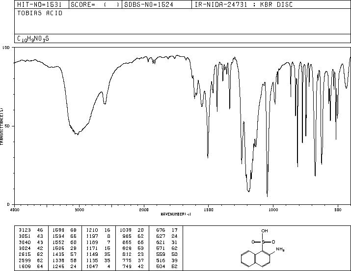 2-Aminonaphthalene-1-sulfonic acid(81-16-3) MS