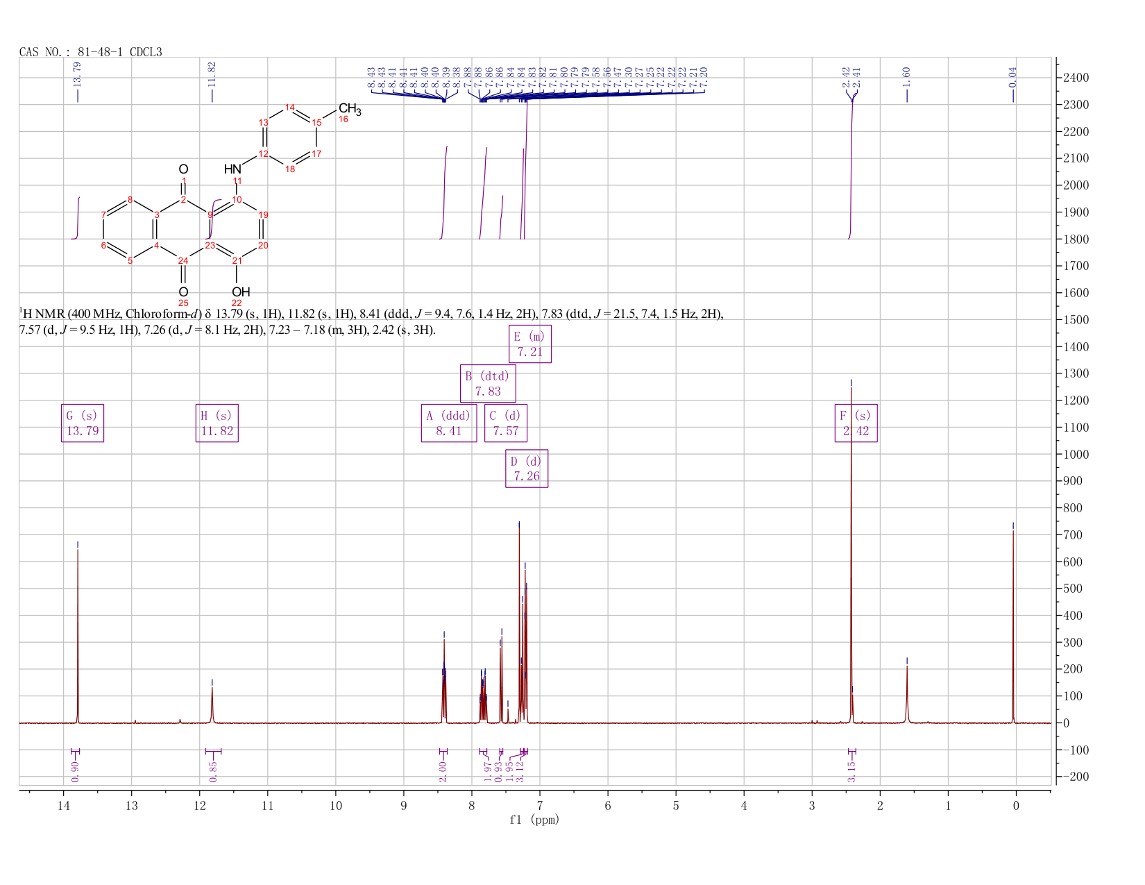 圖譜