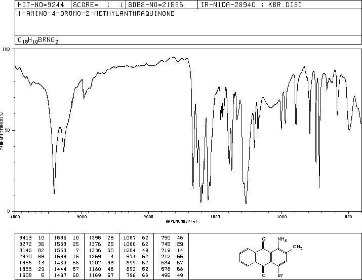 1-AMINO-4-BROMO-2-METHYLANTHRAQUINONE(81-50-5) Raman
