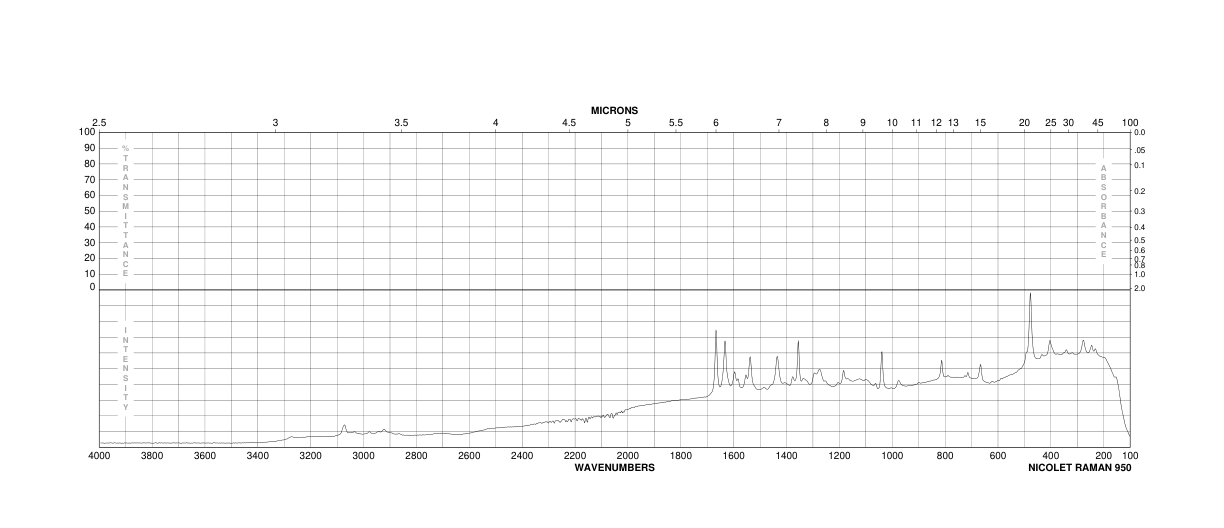 1-AMINO-4-BROMO-2-METHYLANTHRAQUINONE(81-50-5) Raman